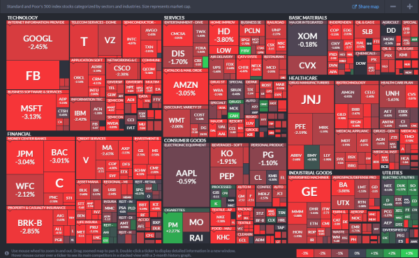 Stock Market Sell-Off Sparks Fears of History Repeating Itself as Trump Imposes 25% Tariffs